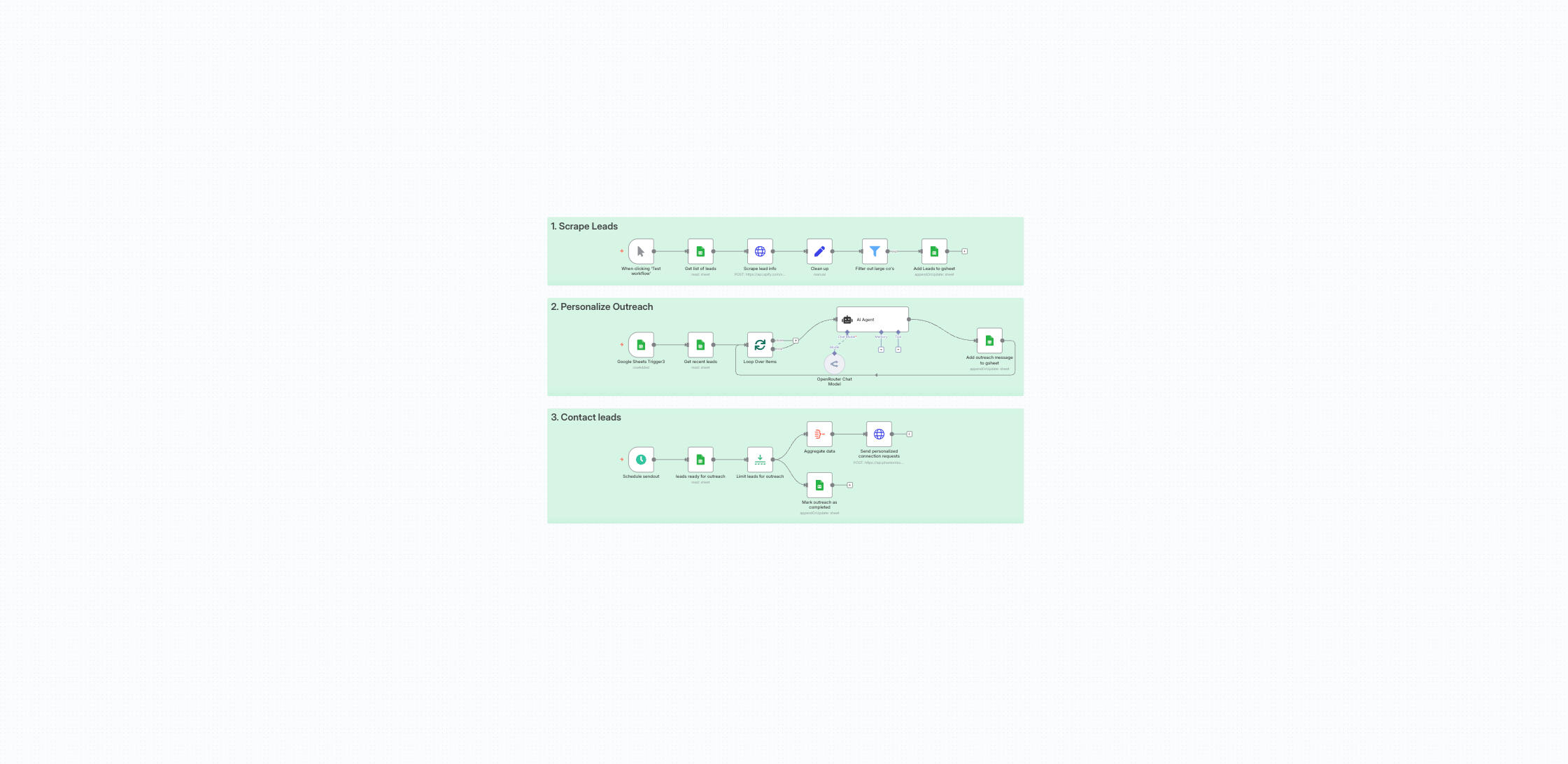 AI Leadgen Machine